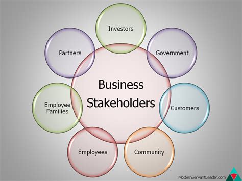 what are stakeholders in business.